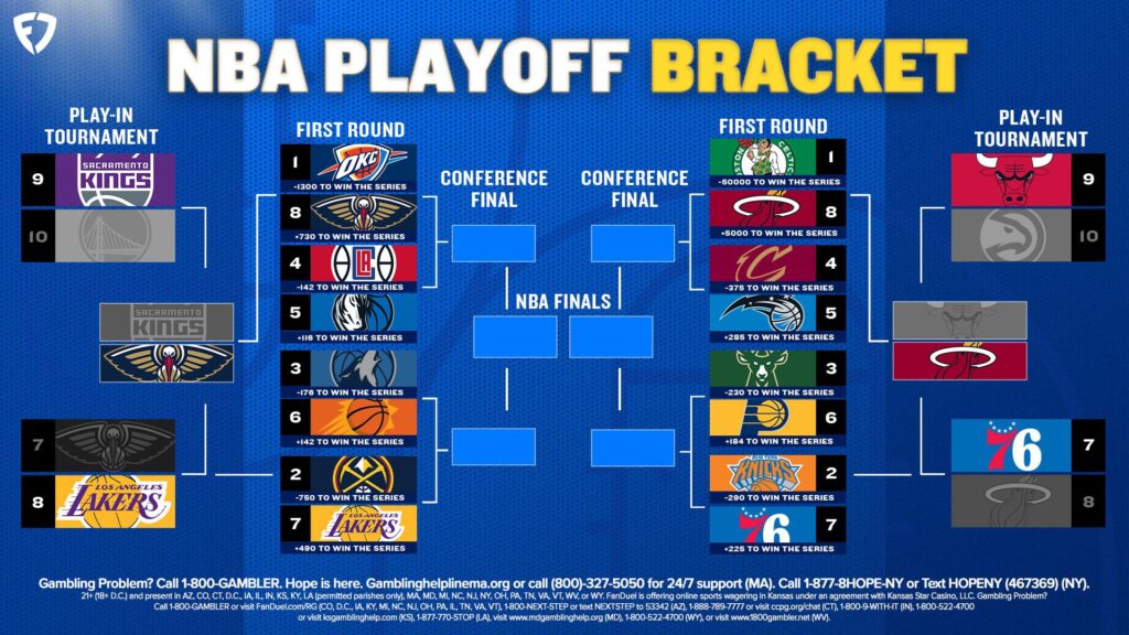 NBA Playoffs 2024: Zeitplan, Format, qualifizierte Teams und mehr nba playoffs