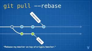 Git Rebase vs. Merge: Was soll ich verwenden? Rebase