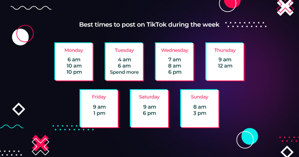 Best time to post on tiktok im Jahr 2025: Ein datenbasierter Leitfaden best time to post on tiktok